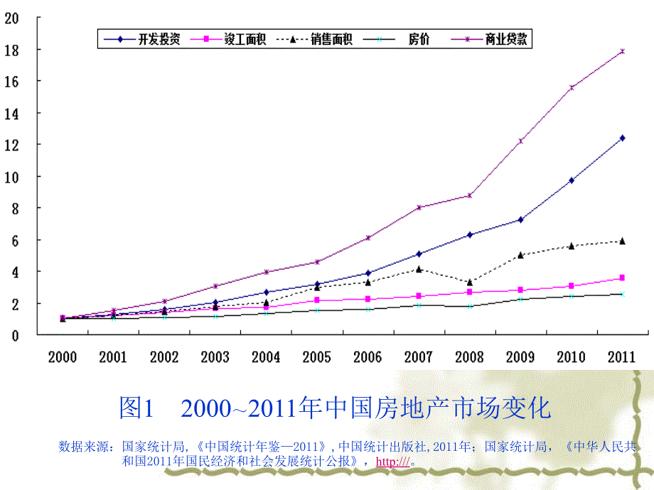 中国房地产业转型升级资料课件_第4页