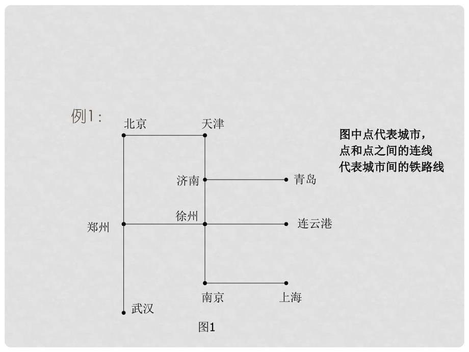 图与网络分析教学课件PPT_第5页