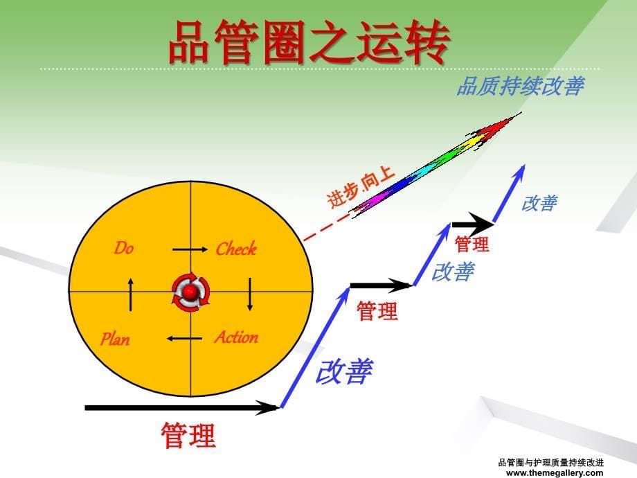 品管圈与护理质量持续改进教程_第5页