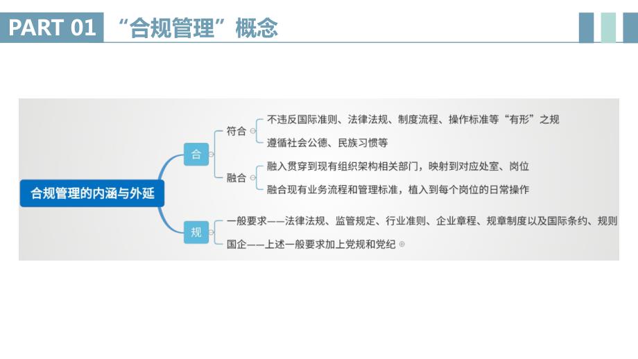 企业合规管理实务_第4页