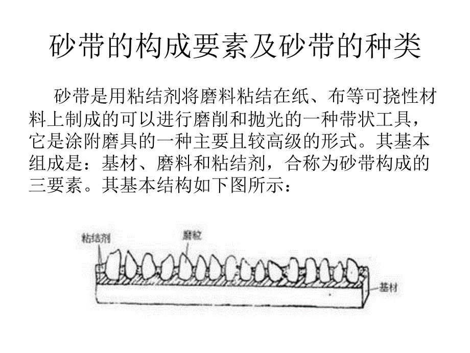 砂带组成要素及其种类_第1页