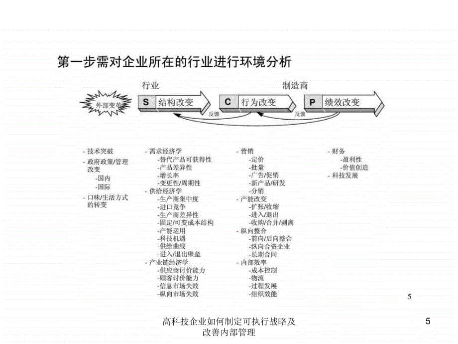 高科技企业如何制定可执行战略及改善内部管理课件_第5页