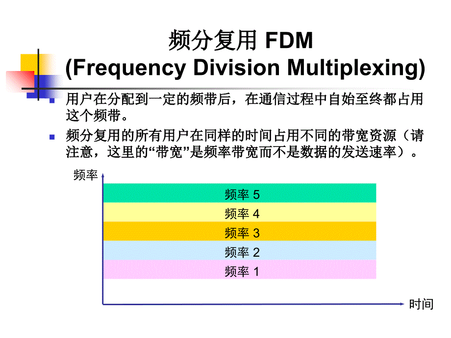 物理层(信道复用技术与交换技术)课件_第3页