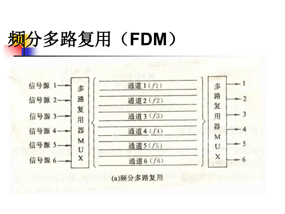 物理层(信道复用技术与交换技术)课件_第4页