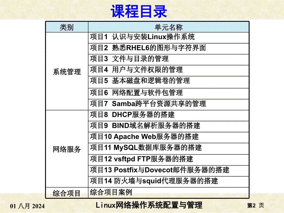 RHEL6版-项目1认识与安装Linux操作系统ppt课件_第2页