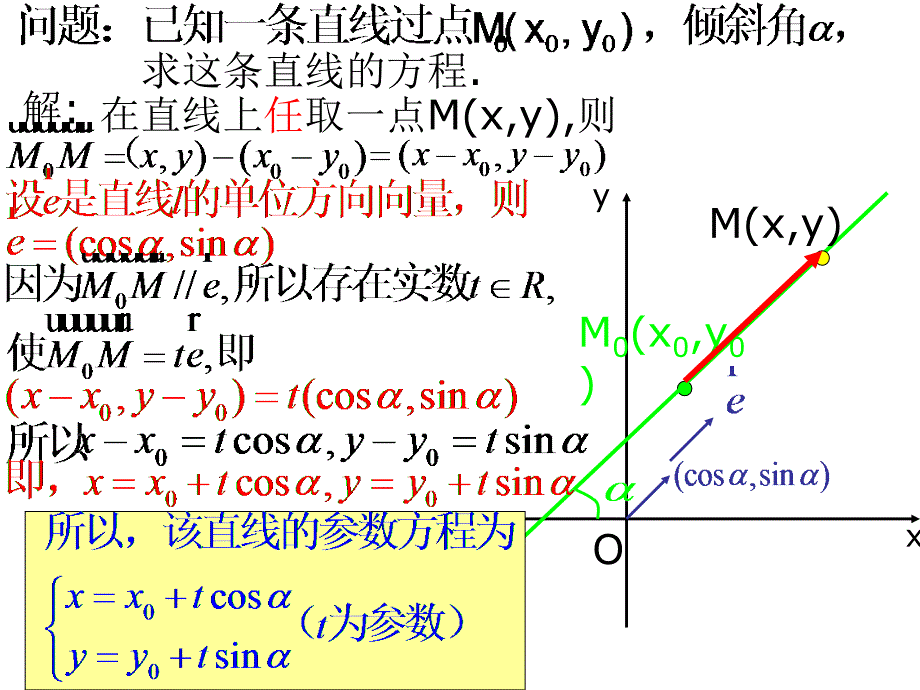 沪教版高中数学高二下册11.1直线的方程直线的参数方程课件共14张PPT_第4页