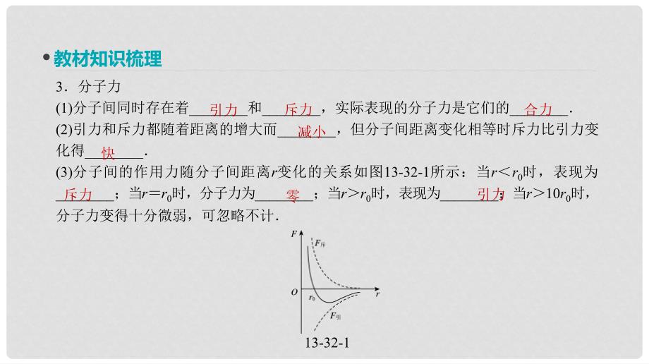 全品复习方案高考物理大一轮复习 第13单元 热学 第32讲 分子动理论 内能 用油膜法估测分子的大小课件_第3页