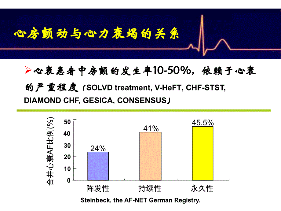 心衰合并房颤患者的导管消融刘少稳_第2页