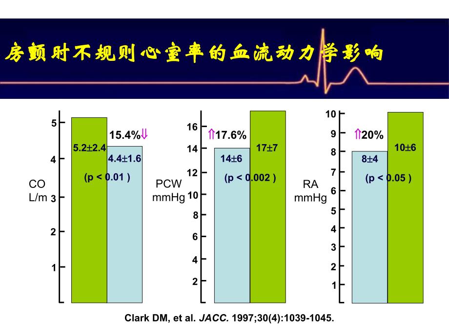 心衰合并房颤患者的导管消融刘少稳_第4页