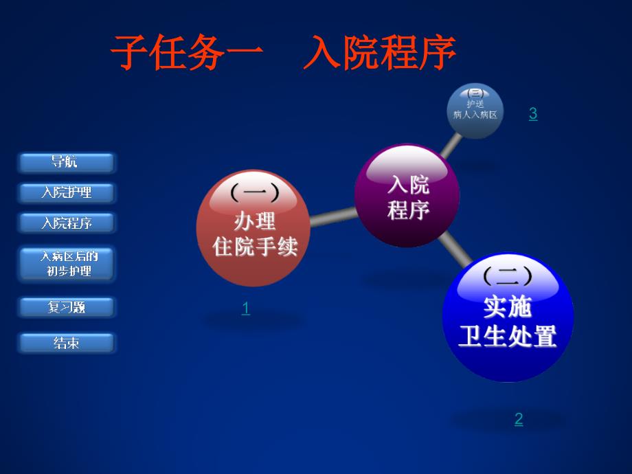 2任务四病人入院护理_第3页