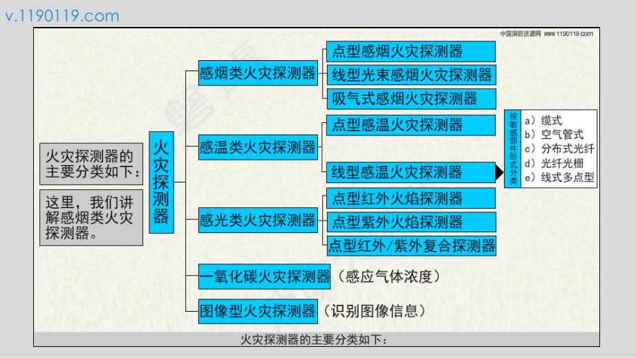 火灾探测器（三）-感烟类火灾探测器-主要原理及应用_第3页