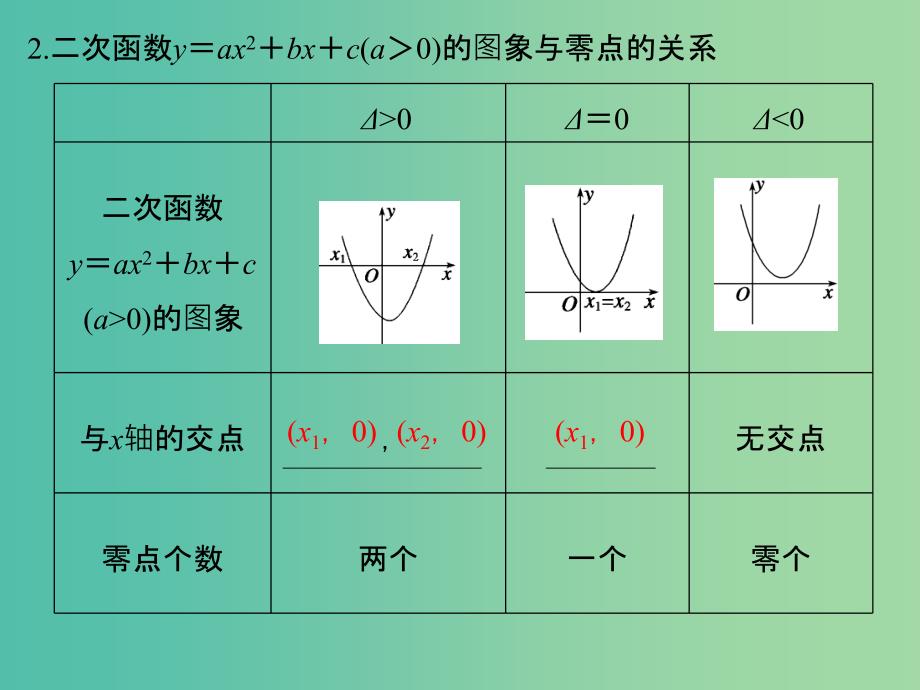 高考数学一轮复习 第二章 函数概念与基本初等函数1 第8讲 函数与方程课件 理 新人教A版.ppt_第4页