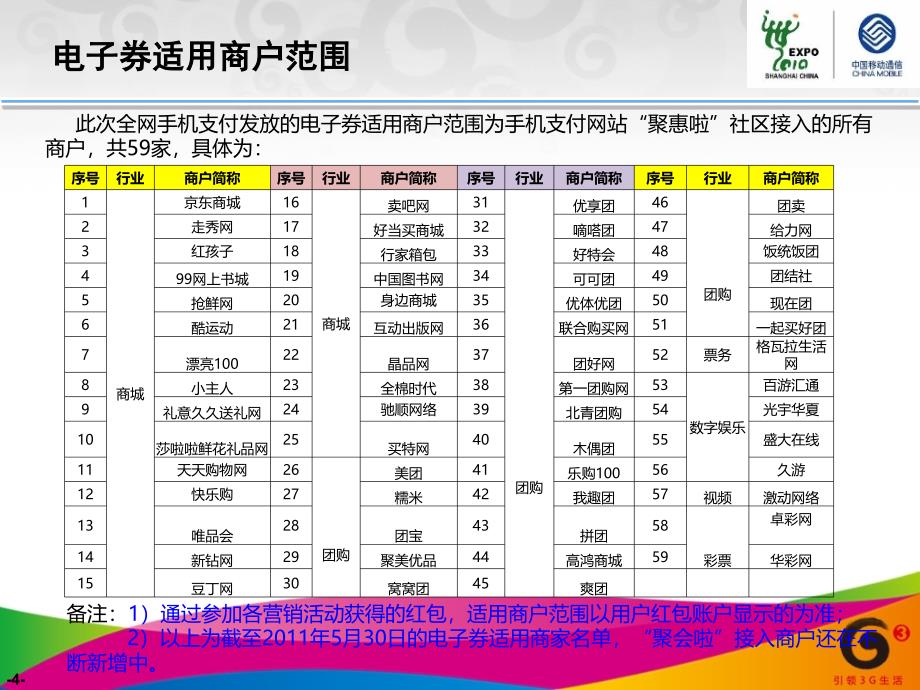 手机支付电子券用户使用指引_第4页