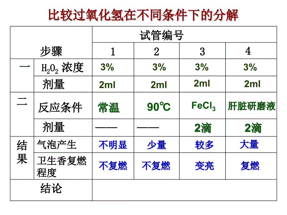 第1节降低化学反应活化能的酶——凌洪_第3页