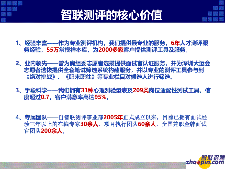 有效的招聘测评技术.ppt_第2页