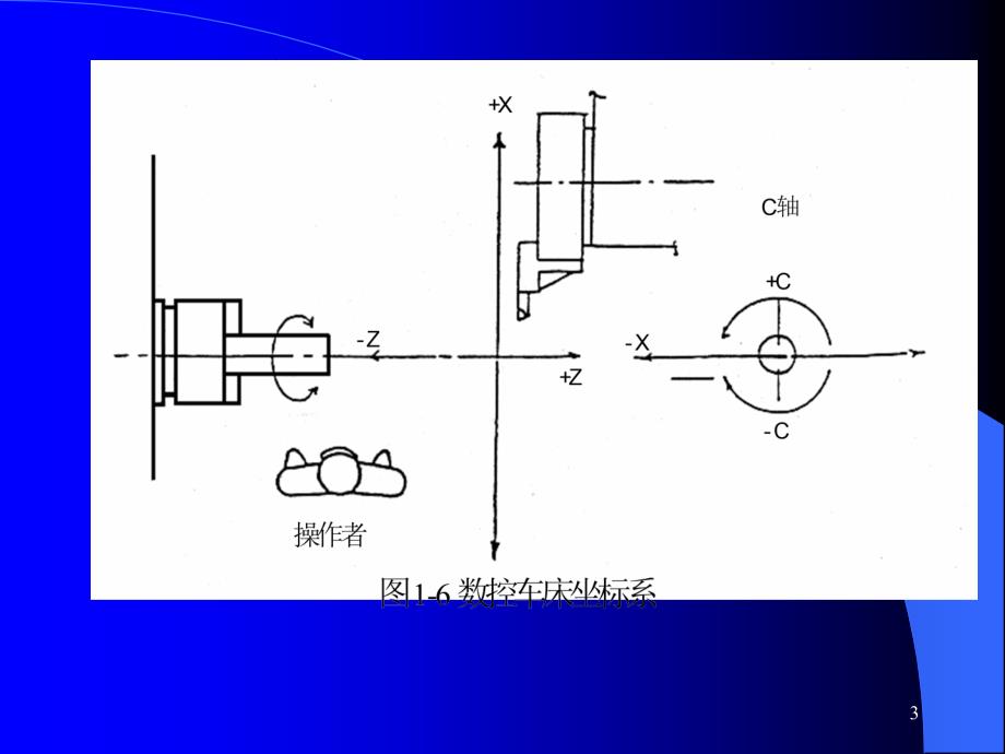 数控车床教案课件_第3页