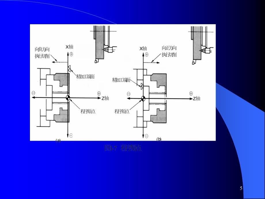 数控车床教案课件_第5页