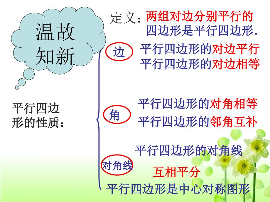 22.2平行四边形的判定_第2页