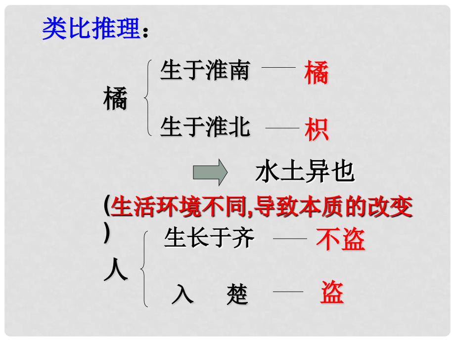 五年级语文下册 晏子使楚 3课件 浙教版_第3页