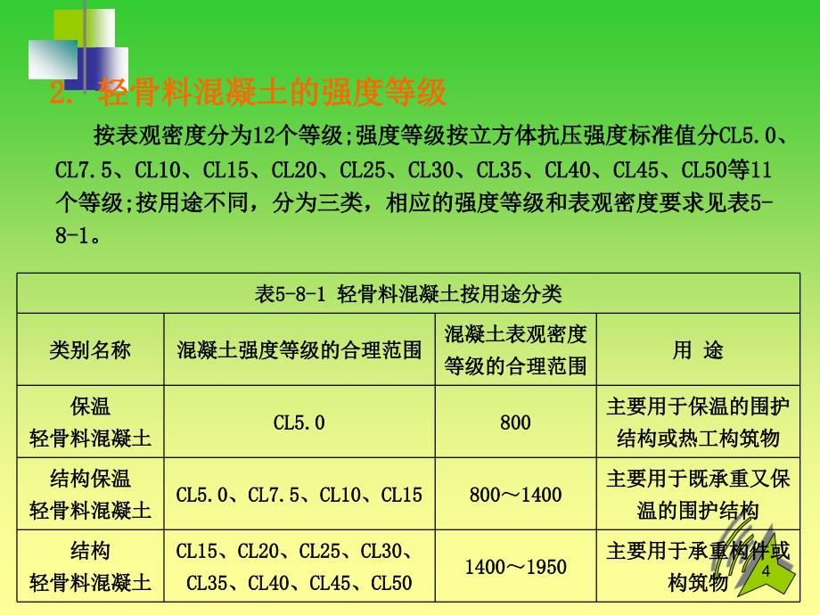 混凝土其它品种混凝土_第4页