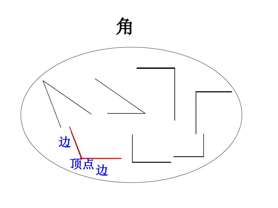 角的认识PPT_第4页