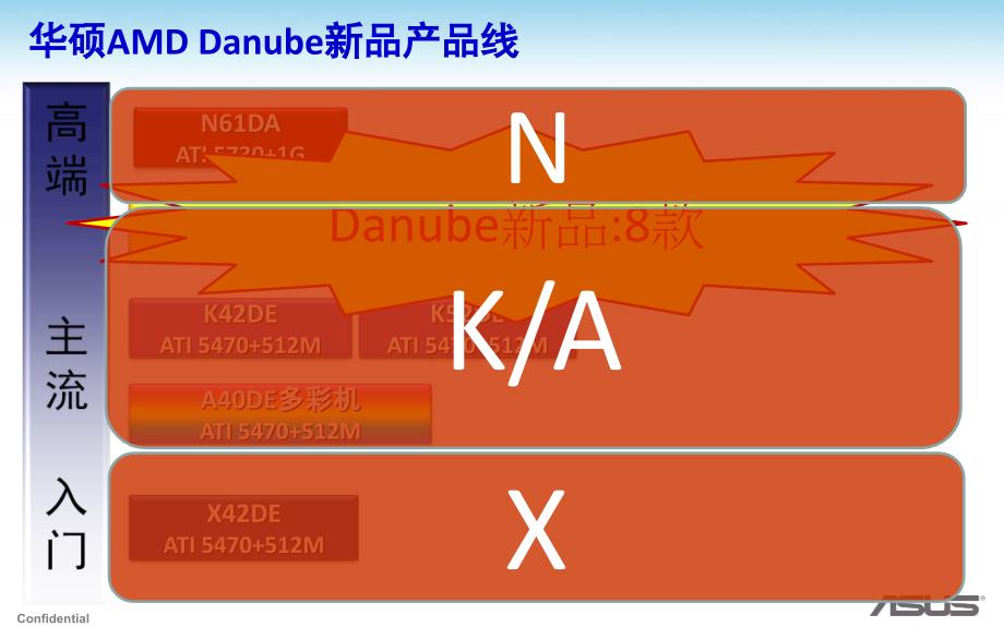 华硕AMDDanube新品培训.ppt_第2页