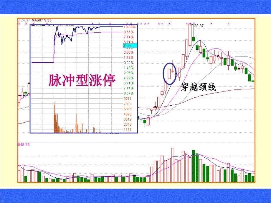 涨停板盘口语言解读绝技之8：涨停板的性质与操作绝技_第5页