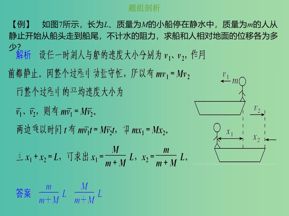 2019版高考物理总复习 第六章 碰撞与动量守恒 6-2-3 素养培养“人船模型”问题课件.ppt_第3页