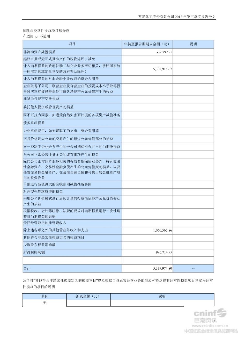 西陇化工第三季度报告全文_第2页