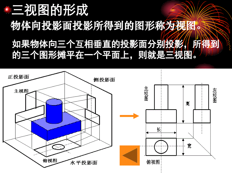 高一数学必修二《空间几何体的三视图和直观图》PPT课件(新课标人教B版).ppt_第4页