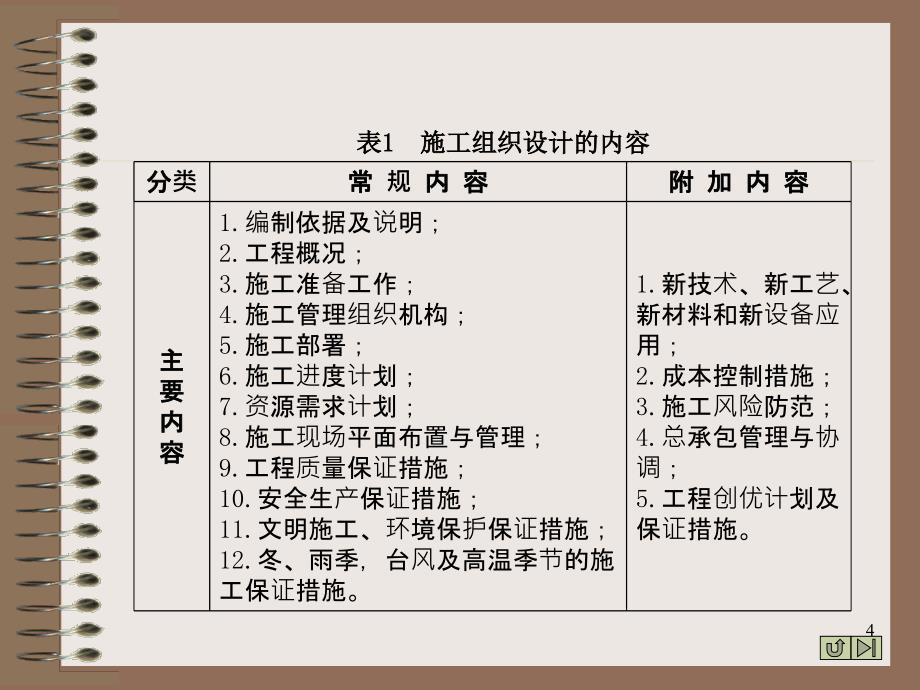 单位工程施工组织设计ppt课件_第4页