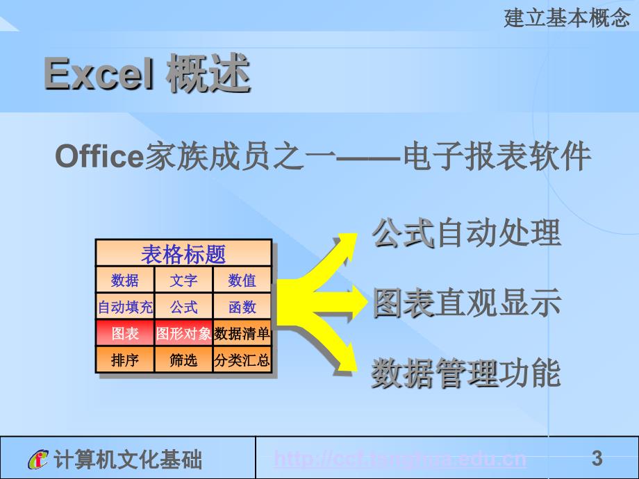 电子报表处理软件Excel.ppt_第3页