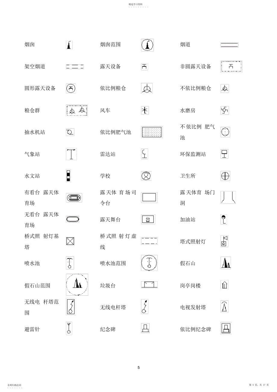 2022年：地形图绘制标准_第5页