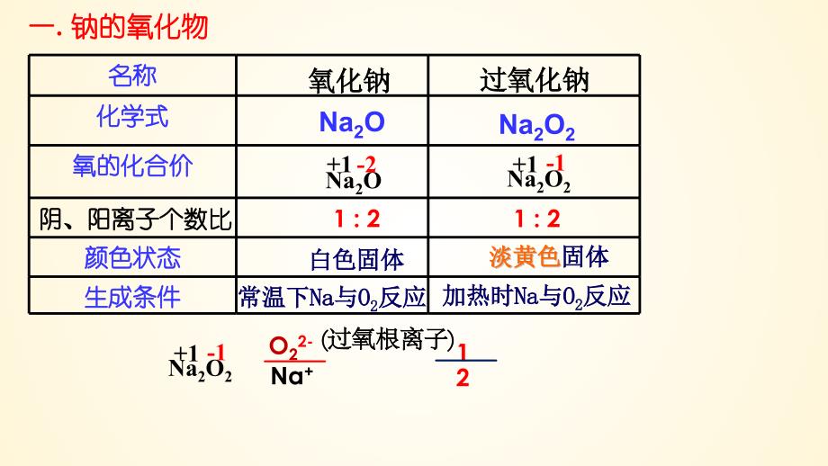 【课件】氧化钠和过氧化钠（人教版2019必修第一册）_第4页