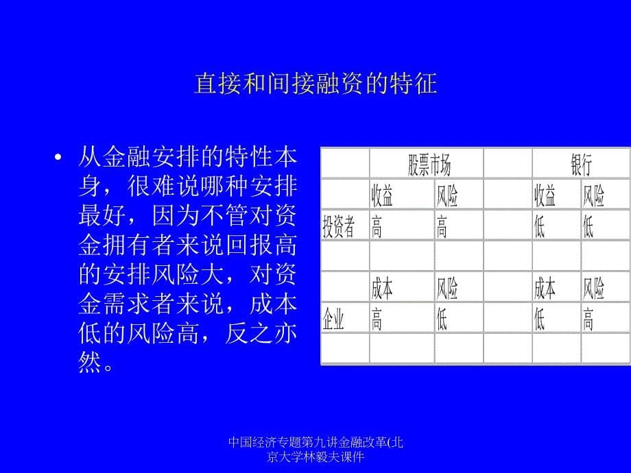 我国经济专题第九讲金融改革(北京大学林毅夫课件_第5页