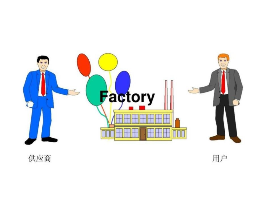 供应商质量管理培训_第3页