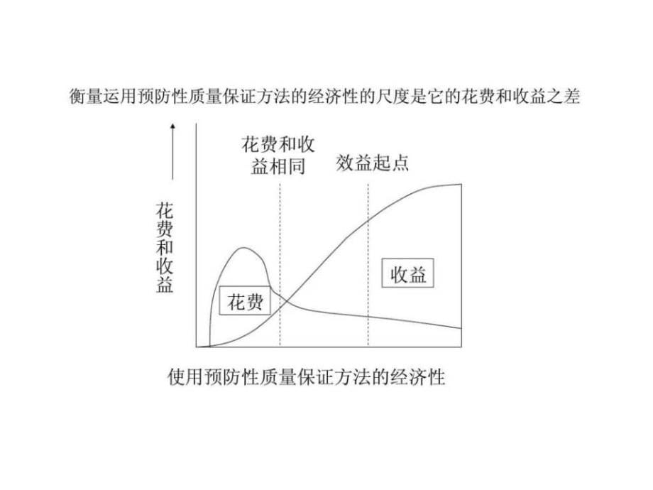 供应商质量管理培训_第5页