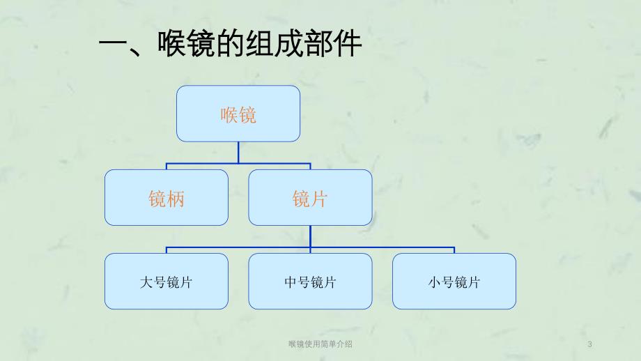 喉镜使用简单介绍课件_第3页