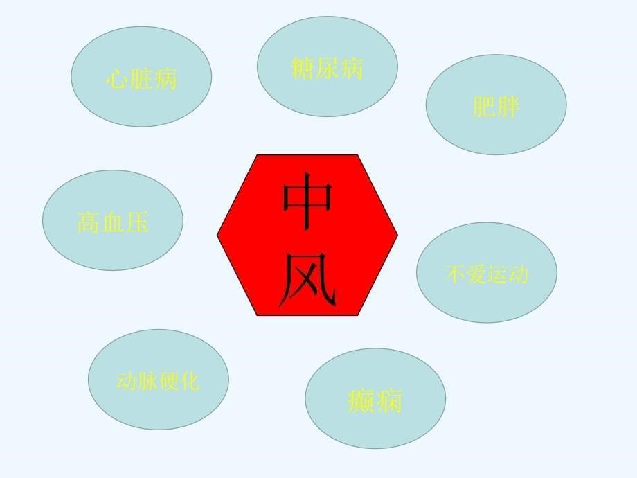 安宫牛黄丸_第5页