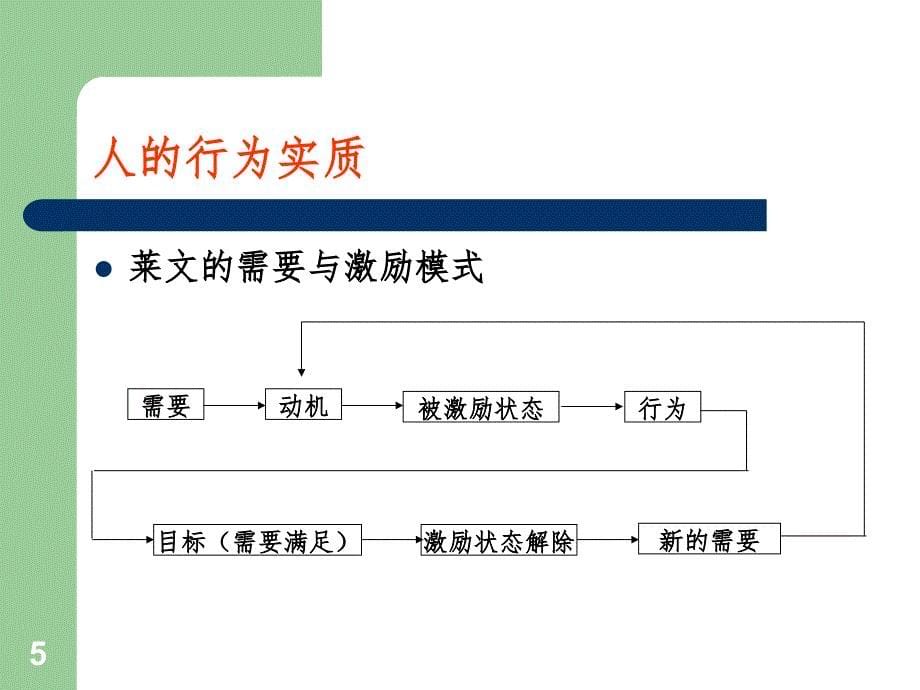 人的不安全行为PPT精品文档_第5页