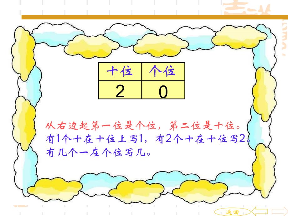 小学一年级上册数学总复习PPT_第2页