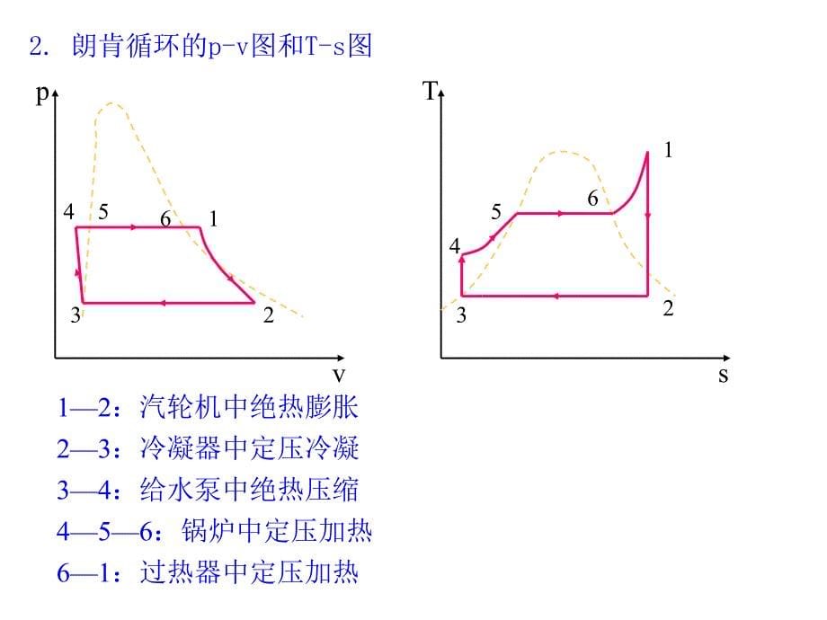 十一章节蒸汽动力循环_第5页