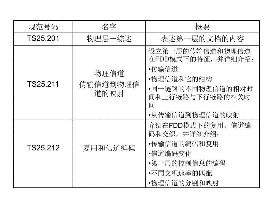 3GPP 协议结构_第3页