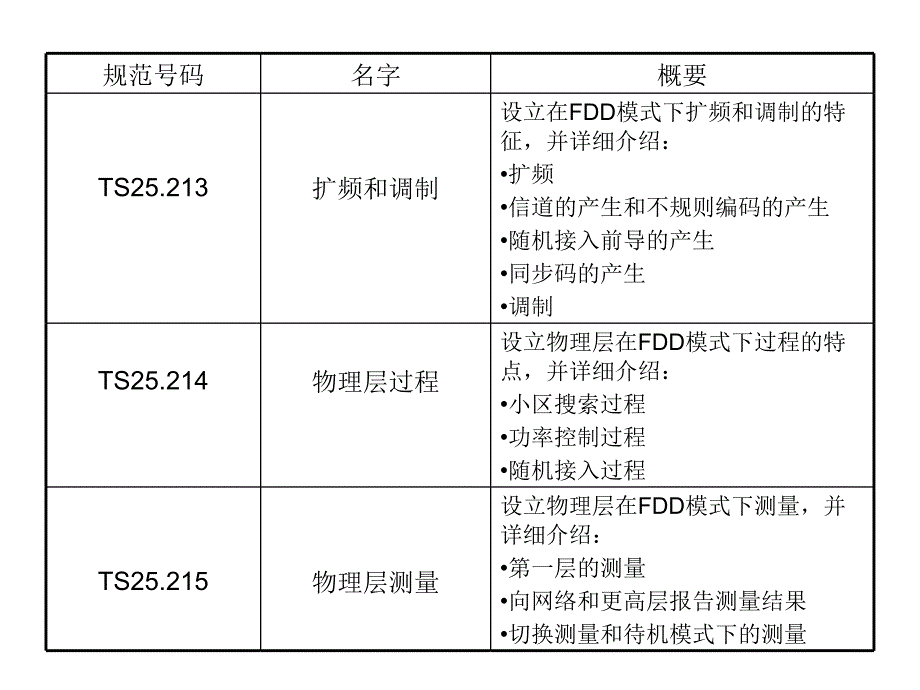 3GPP 协议结构_第4页