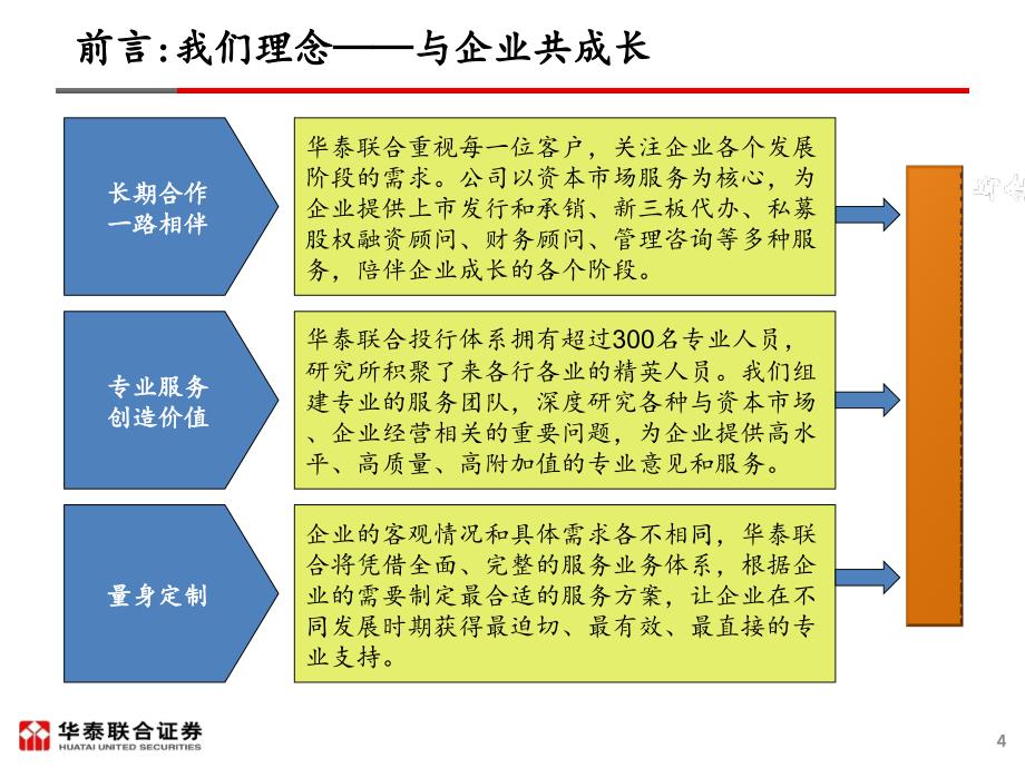 新三板背景知识PPT中信_第4页