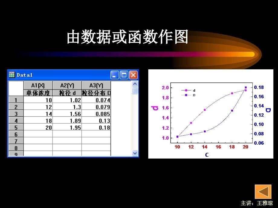 最新第三章数据分析绘图工具——Origin_第5页