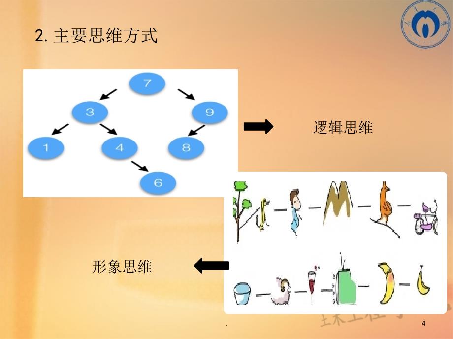 科技写作与文学写作比较课堂PPT_第4页