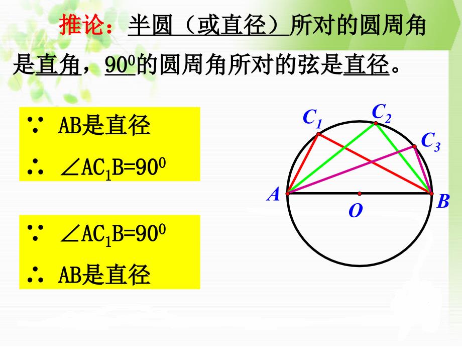 24.1.4圆周角2_第3页