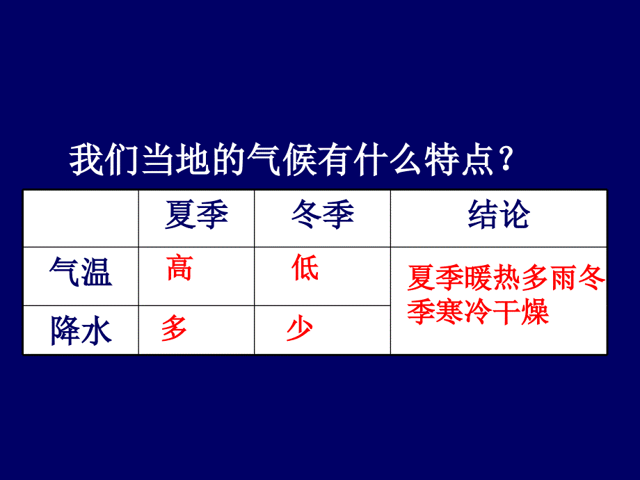 气候多样季风显著_第4页