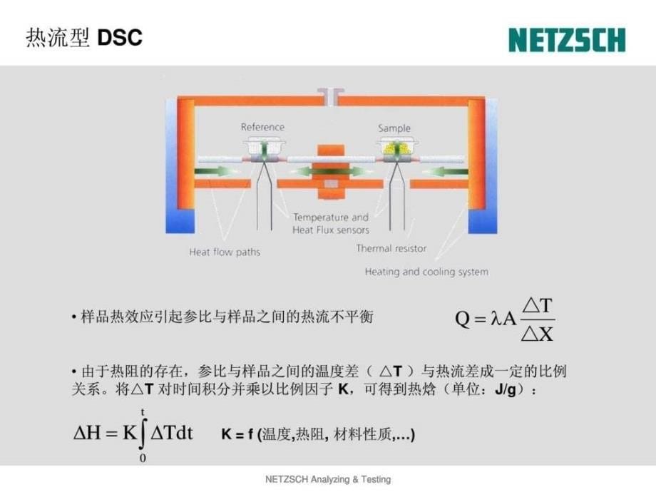 DSCTGSTA 理与应用_第5页